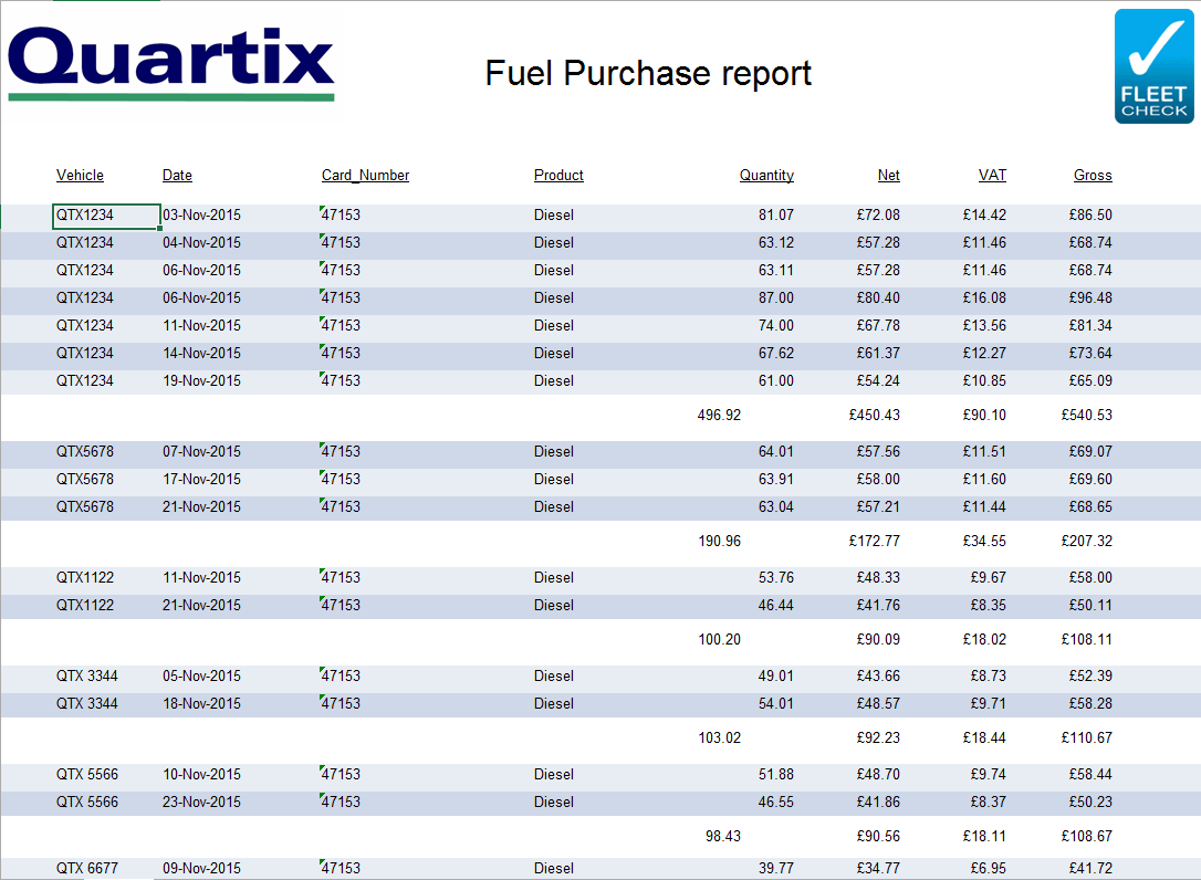 Fuel Card Integration Quartix Vehicle Tracking (US)