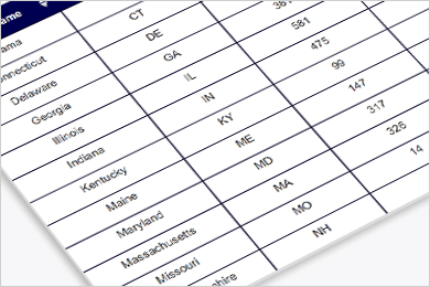 ifta mileage calculator
