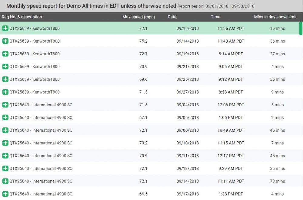 monthly speed report