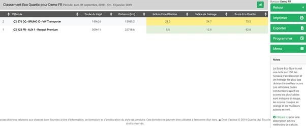 Le système de géolocalisation de véhicules Quartix permet désormais de définir la date et la fréquence de réception de certains rapports comme le rapport de vitesse, le rapport d'utilisation, ou le classement de style de conduite Eco-Quartix