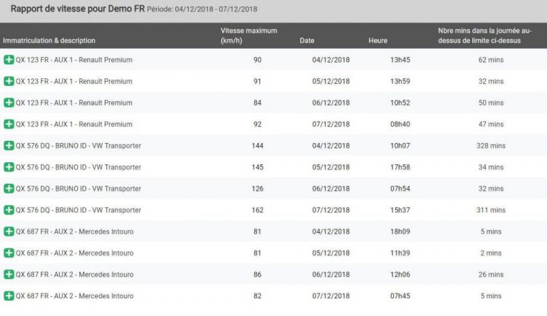 Le rapport de vitesse permet désormais d'analyser la vitesse d'une flotte automobile sur une durée d'une semaine ou même une journée
