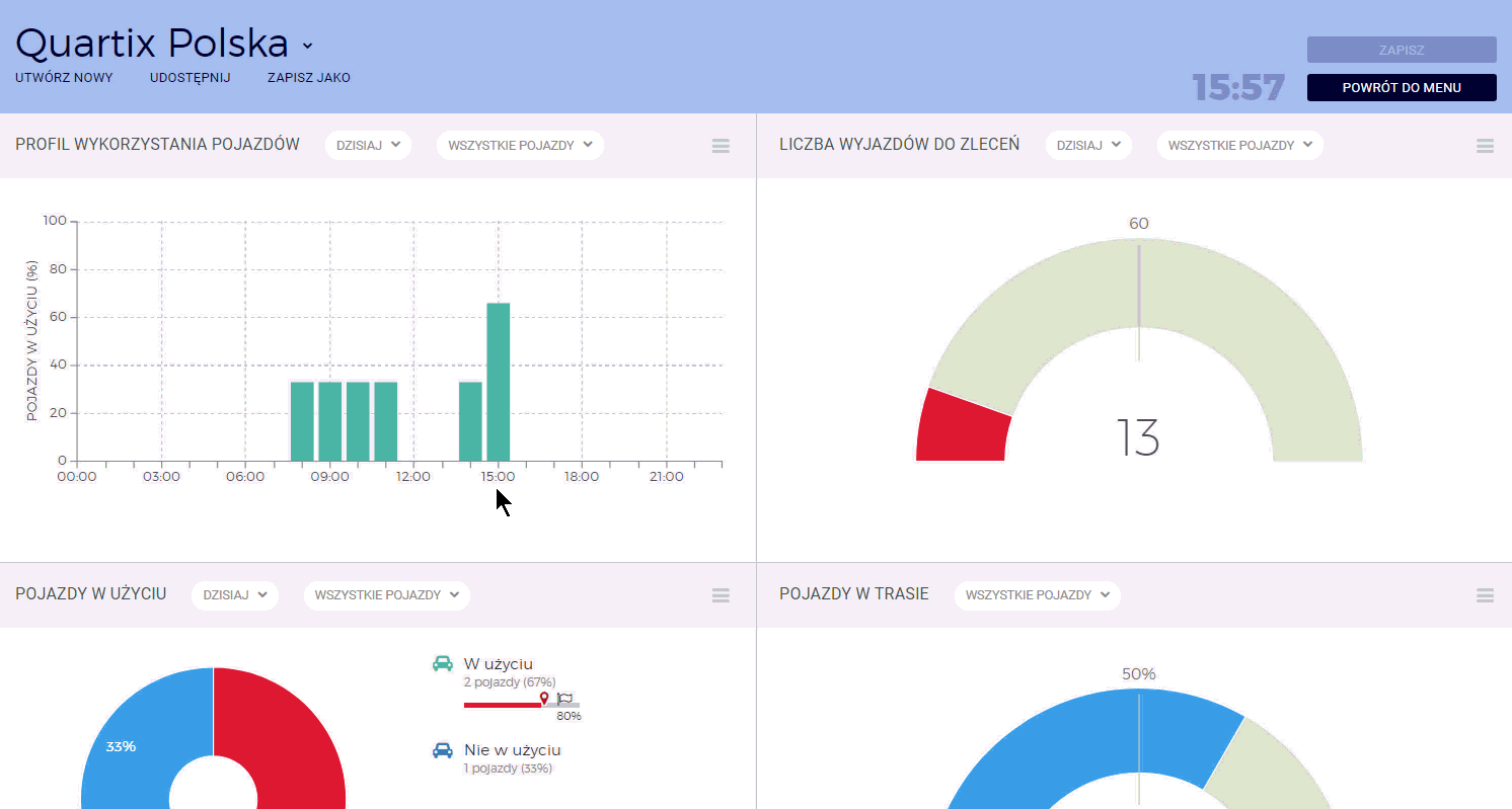 Polish Dashboards gif