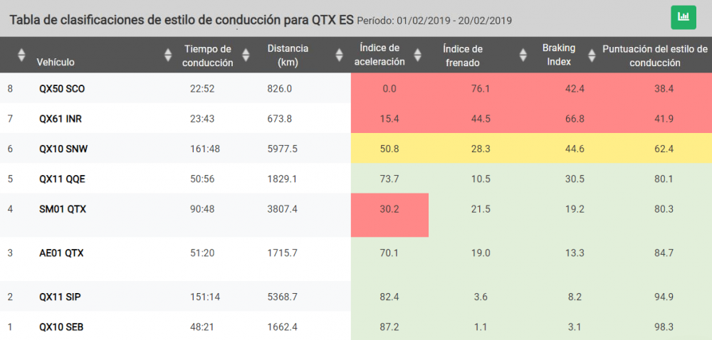 driving style league table- tabla de clasificaciones de estilo de conduccion