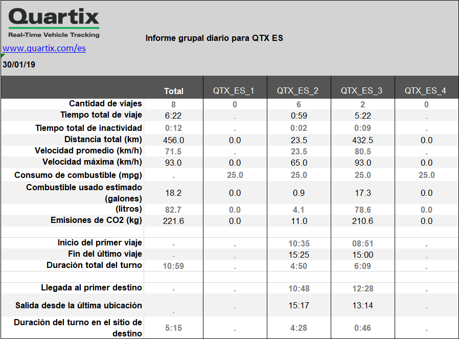 informe grupal diario - daily group report