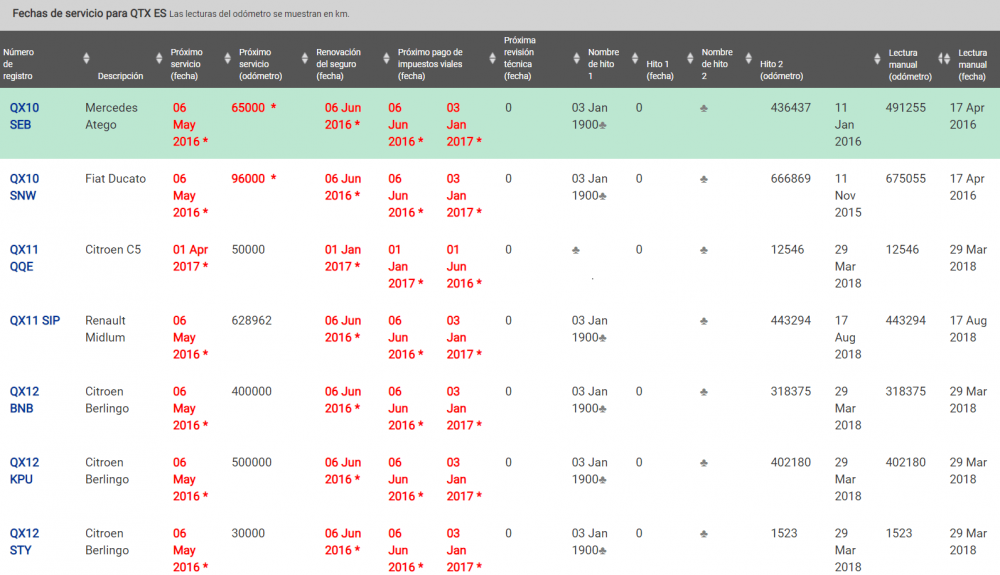 service dates - fechas de servicio