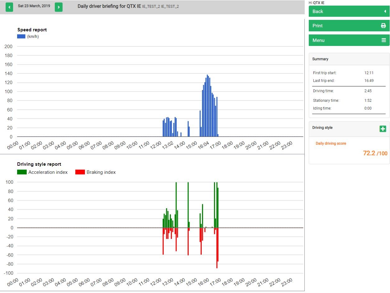 Vehicle Tracking Driving Style Reports and Speed Analysis Quartix