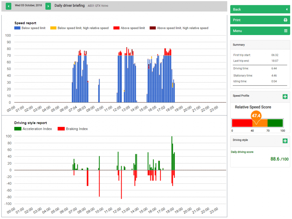 Vehicle tracking driving style reports Quartix system 