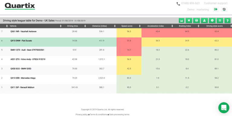 Van tracking driver league table for fleets