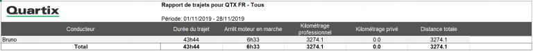 Système de géolocalisation de véhicules Quartix : il est désormais possible de choisir le format des rapports de trajets lors de l’export au format Excel