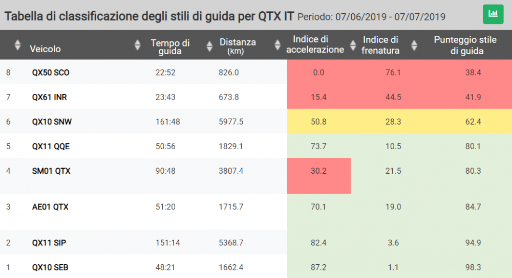 Tabella di classificazione