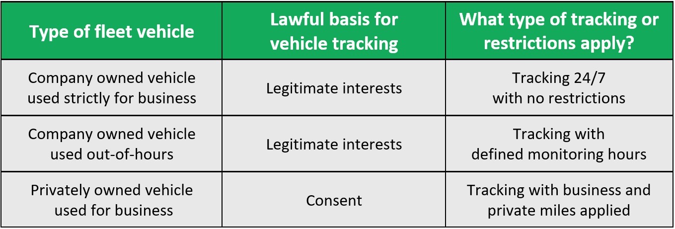 UK law vehicle tracking basis for processing chart