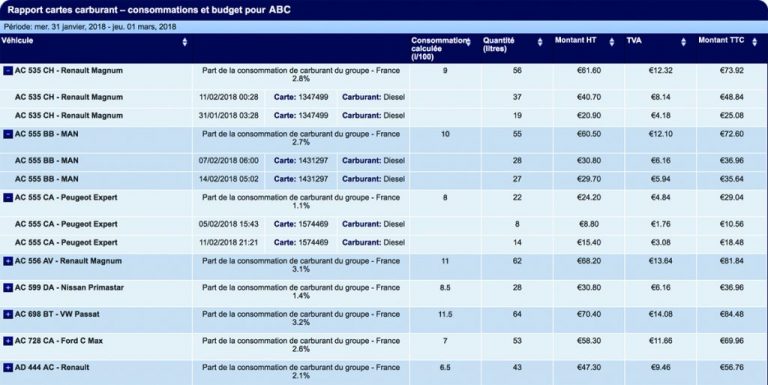 Mise à jour du système de géolocalisation de véhicules Quartix : Rapport carte carburant