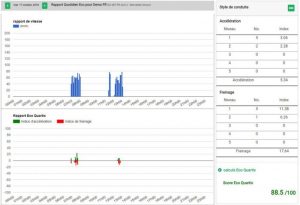 Le Rapport Quotidien Eco donne un aperçu complet de la performance quotidienne du chauffeur, et vous permet de consulter sur la carte les accélérations impulsives, les freinages brusques et les excès de vitesse. 