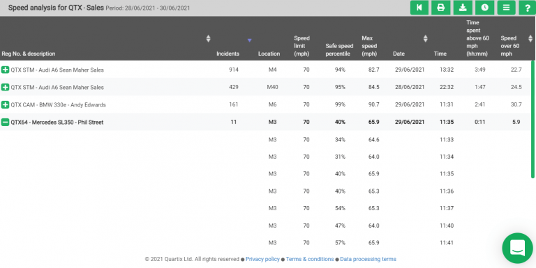 Update: Speed analysis reports