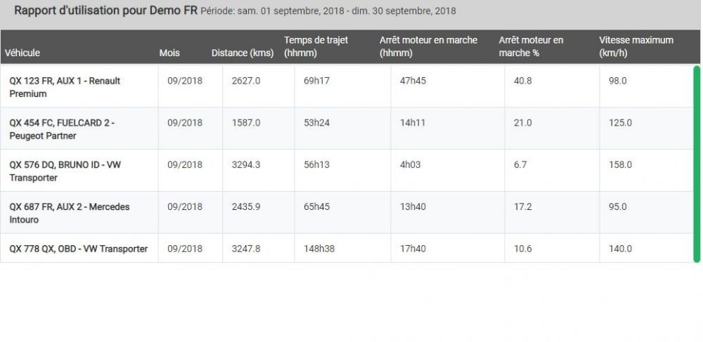 rapport-d-utilisation