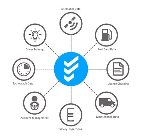 FleetCheck Diagram 