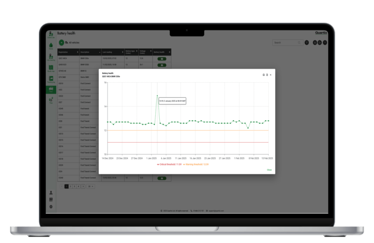 Laptop screen displaying a battery health dashboard with a line graph showing battery voltage trends and data points, against a green background.