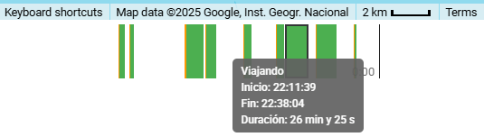 A timeline showing colored bars; a tooltip displays "Viajando," with start time 22:11:39, end time 22:38:04, and duration 26 minutes 25 seconds.