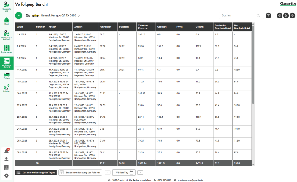 A screenshot of a vehicle tracking report table showing dates, times, distances, speeds, and vehicle details in German on the Quartix platform.