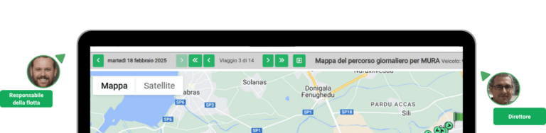A computer screen displays a map interface with travel details and route options in Italian; two profile photos with labels are on either side.