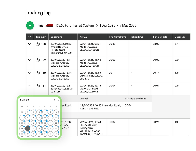 A digital tracking log displays trip details for a Ford Transit from 1–7 May 2025, with a calendar showing April 2025 and a table listing trip numbers, dates, times, and locations.