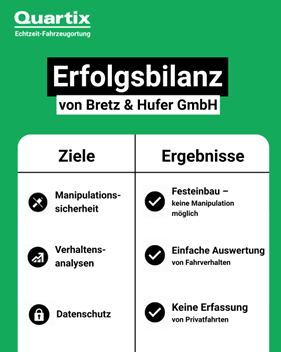 Infografik mit den Zielen und Ergebnissen der Bretz & Hufer GmbH bezüglich Quartix Echtzeit-Fahrzeugortung, unterteilt in Manipulationssicherheit, Verhaltensanalysen und Datenschutz.