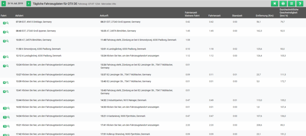 Screenshot of a table showing daily travel data—including departure and arrival locations, times, distances, durations, and average speeds—primarily in Germany and Denmark, generated with Flottenmanagement-Tools.