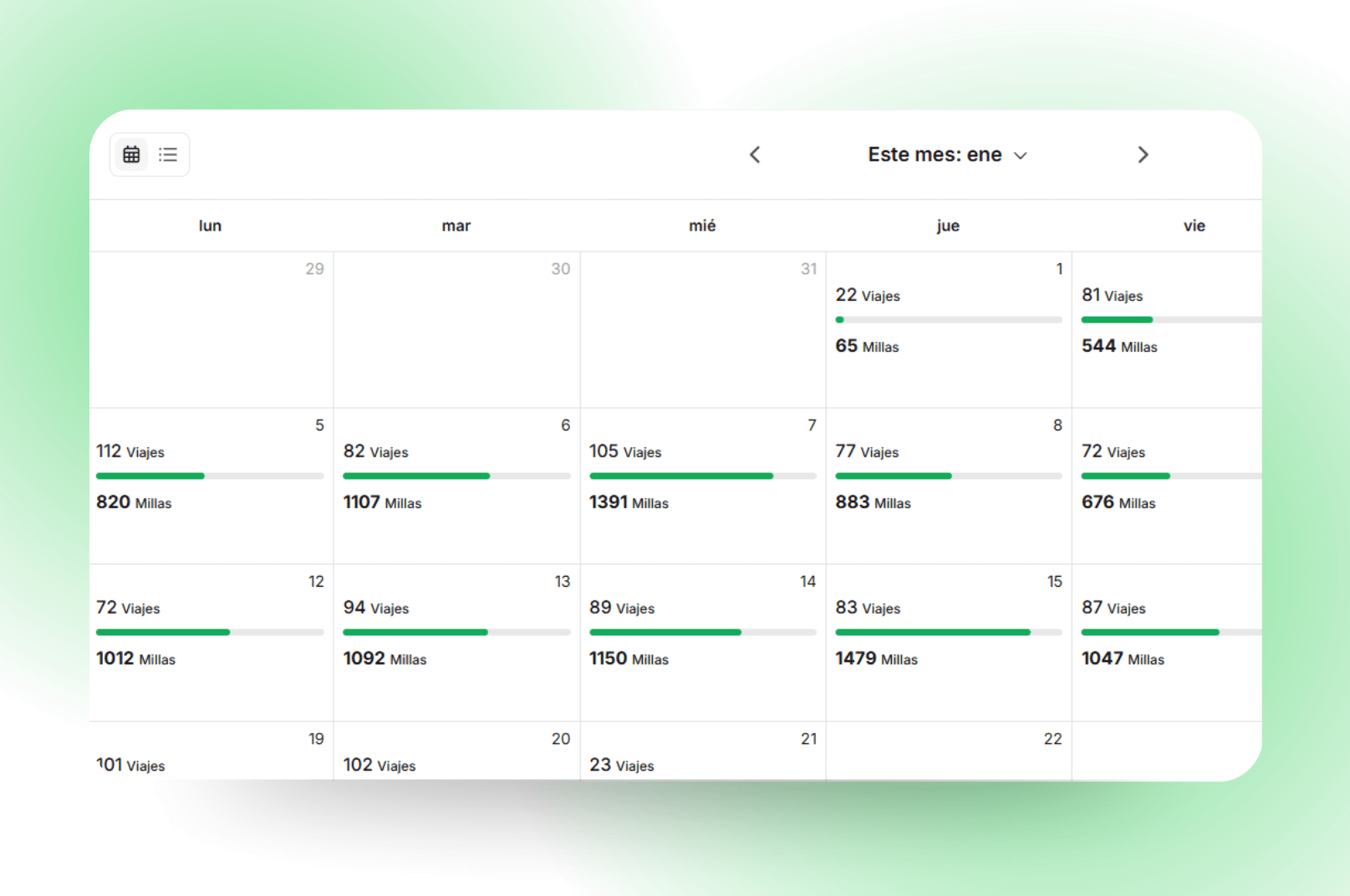 A digital monthly calendar displays daily entries of trips and miles under each date, labeled “Este mes: ene,” with green highlights on select days.