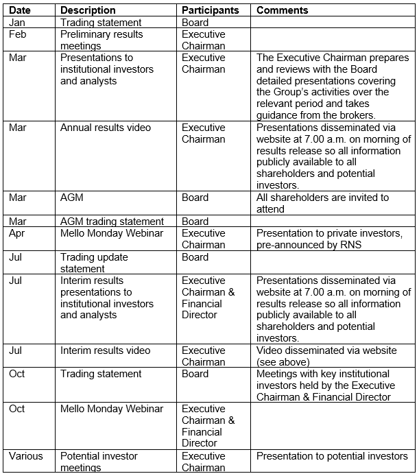 A table outlining a company's 2023 schedule of events, participants, and comments, including trading statements, results meetings, and investor webinars.