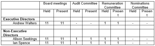 Table showing board and committee meeting attendance for Andrew Walters, Alison Seekings, and Ian Spence, with all having perfect attendance at relevant meetings.