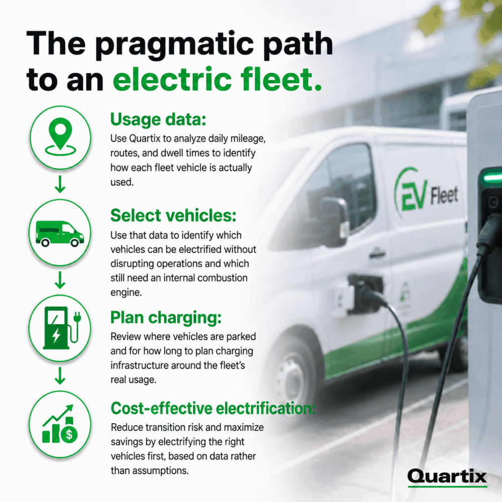 Infographic outlining steps to transition to an electric vehicle fleet: use data, select vehicles, plan charging, and implement cost-effective electrification. Electric van and charger pictured.