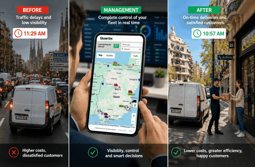 Three-part image: left shows traffic jam, center shows a hand holding a fleet tracking app, right shows a delivery driver handing a package to a smiling customer on the street, depicting improvement stages.