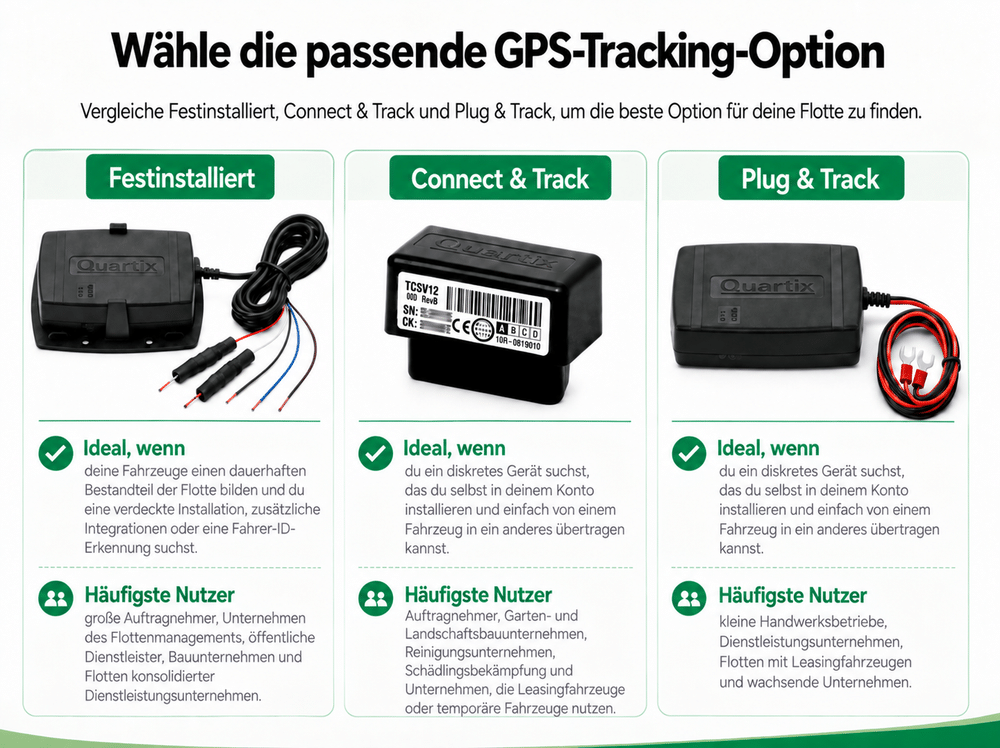 Drei Arten von GPS-Trackern für Ihren Fuhrpark – fest installiert, „Connect & Track“ und „Plug & Track“ – werden in einer Vergleichstabelle mit Beschreibungen, Vorteilen und typischen Anwendern vorgestellt.