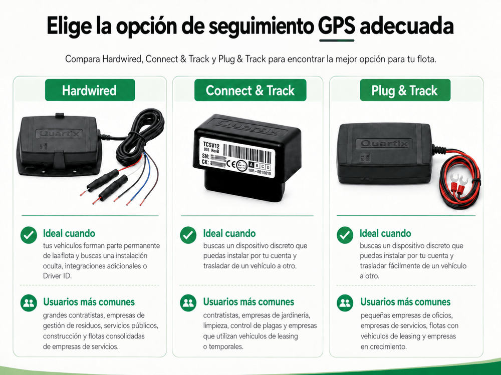 Tabla comparativa de tres opciones de seguimiento por GPS: «Hardwired», «Connect & Track» y «Plug & Track». Esta guía se centra en los localizadores GPS para flotas y ofrece descripciones breves, usos recomendados y consejos para los usuarios sobre cada solución.