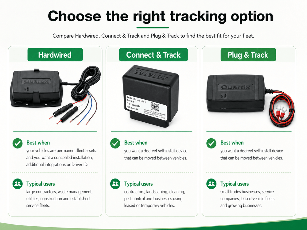 Three GPS tracking device options—Hardwired, Connect & Track, and Plug & Track—are displayed with descriptions and example use cases for different vehicle fleets. These GPS trackers for fleets are designed to provide reliable monitoring and management solutions tailored to the unique needs of your business vehicles.