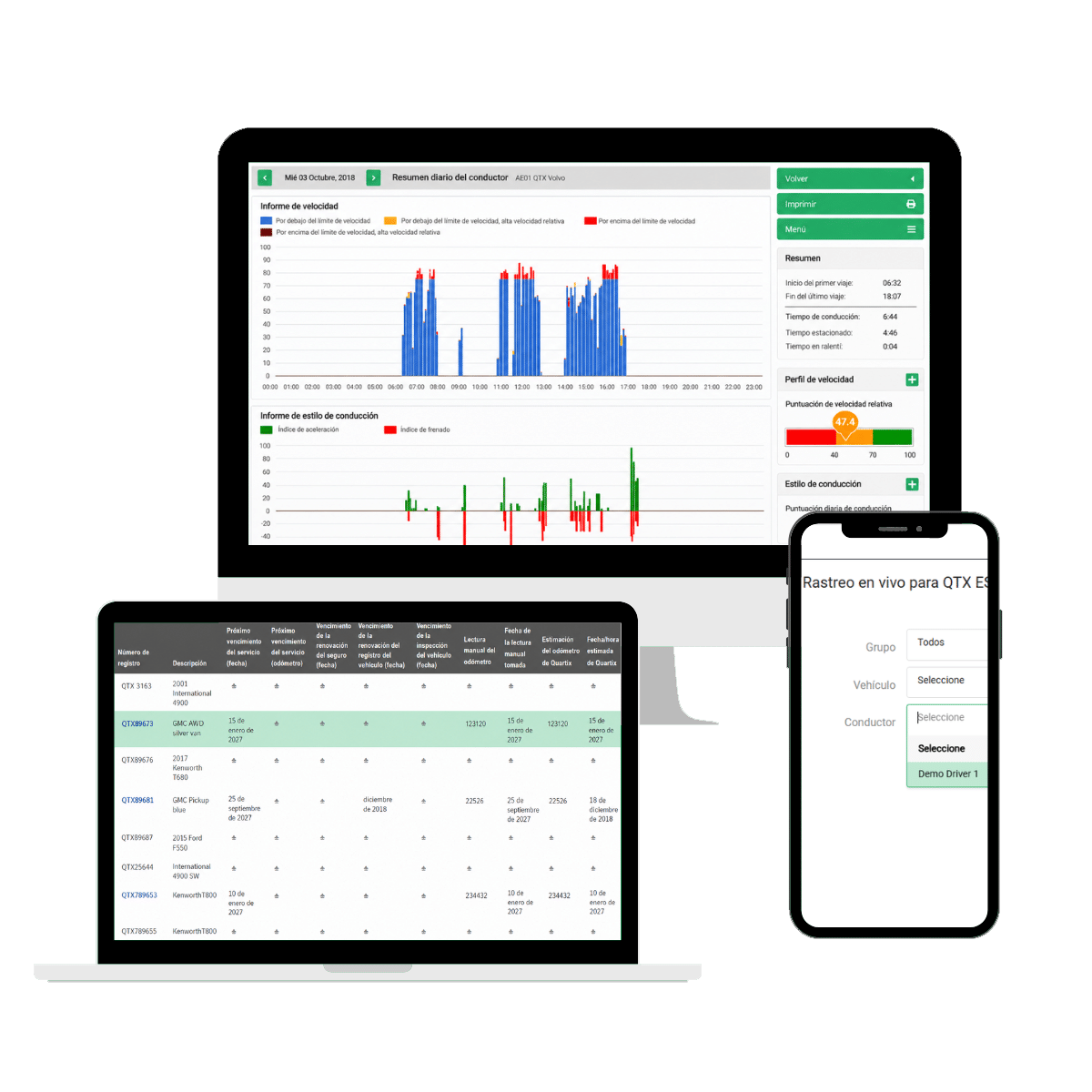 Una tableta y un smartphone en los que se muestra un panel de control de gestión de flotas con gráficos de rendimiento, calendarios de mantenimiento y herramientas de localización GPS para flotas de transporte.