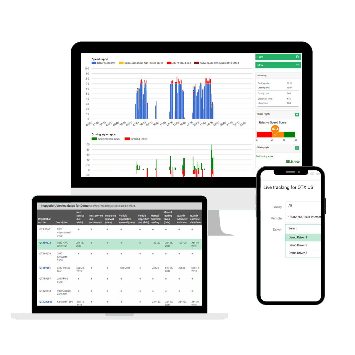 A tablet and smartphone displaying fleet management software dashboards with electric vehicle tracking, speed graphs, driver scores, and a vehicle inspection table.